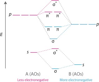 /attachments/1a0415d8-f145-11e9-8682-bc764e2038f2/Heteronuclear Diatomic Molecules.jpg